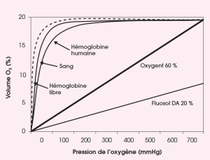 Quelques complications cardio-respiratoires du dopage